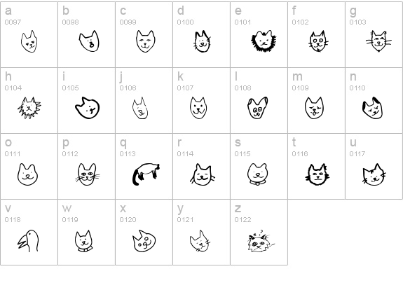 LinusFace AOE lowercase a-z preview