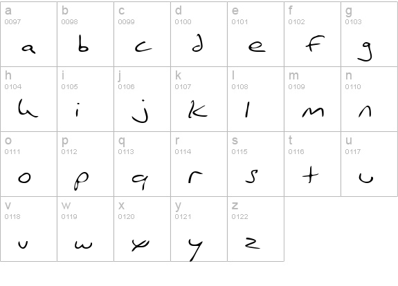 LloydsHand Regular lowercase a-z preview