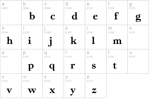 LombaBold lowercase a-z preview