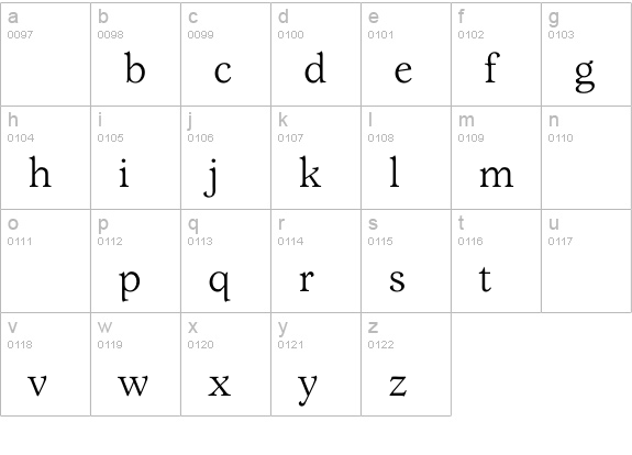 LombaBook lowercase a-z preview