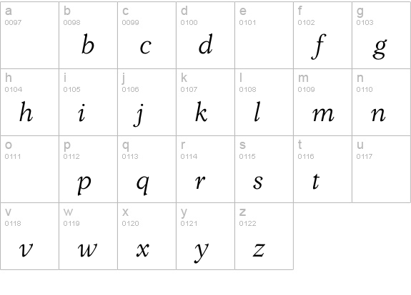 LombaBookItalic lowercase a-z preview