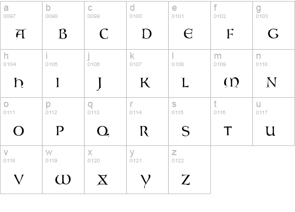 Lombardic lowercase a-z preview