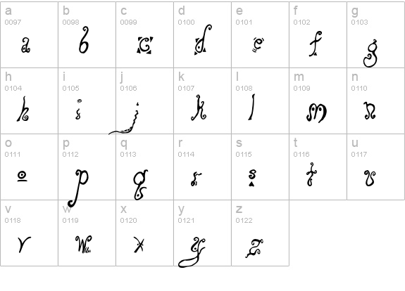 Loony lowercase a-z preview
