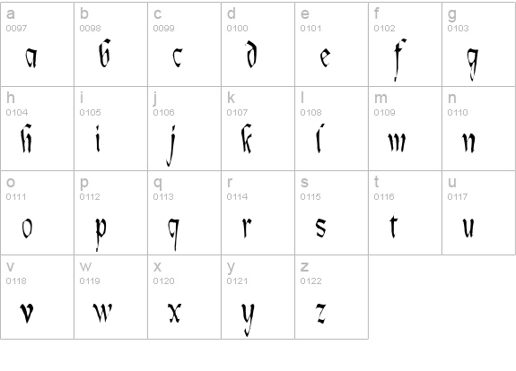 Lotharus Wide Top lowercase a-z preview