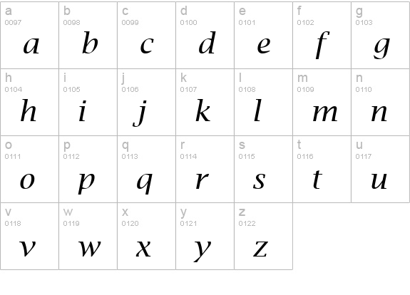 Lucida Bright Italic lowercase a-z preview
