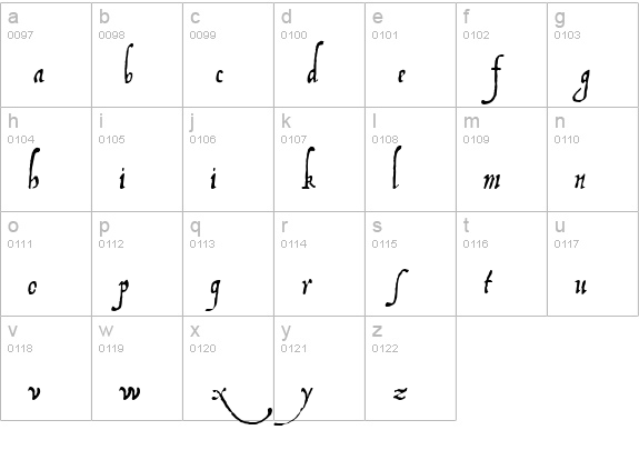 Ludovicos lowercase a-z preview