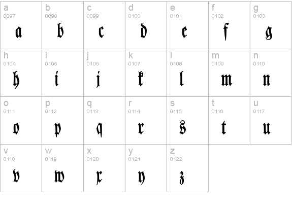 LutherscheFraktur lowercase a-z preview