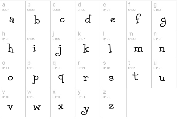 Malihini Tahitian BTN lowercase a-z preview