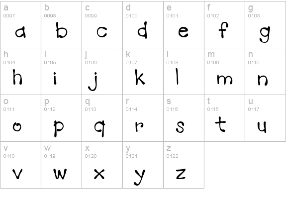Mandingo BTN lowercase a-z preview