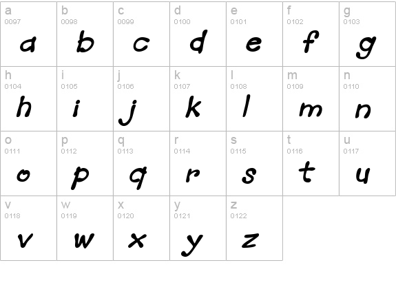 Mandingo BTN BoldOblique lowercase a-z preview