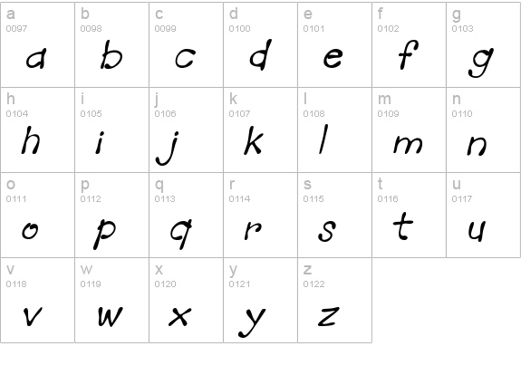 Mandingo BTN Oblique lowercase a-z preview