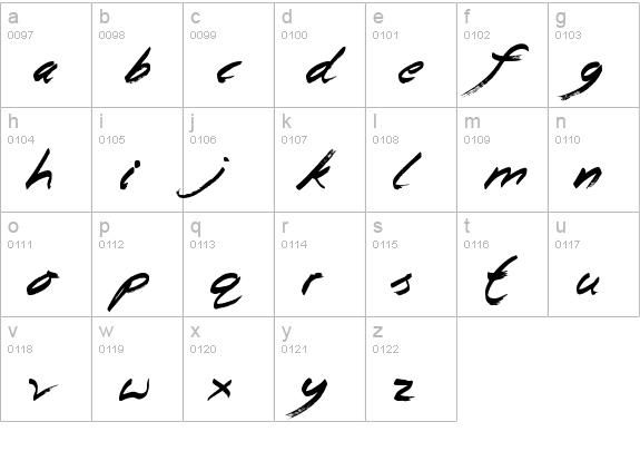 Manuscripts lowercase a-z preview