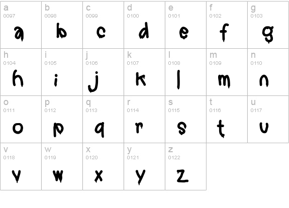 Markera Gravity lowercase a-z preview
