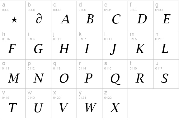 Math Italic lowercase a-z preview