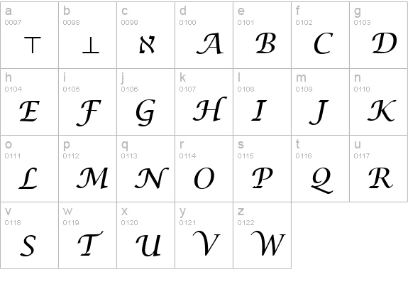 Math Symbol lowercase a-z preview