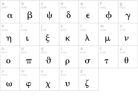 Math with Greek lowercase a-z preview