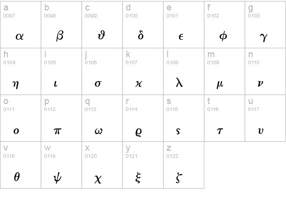 MathTechnicalP10 lowercase a-z preview