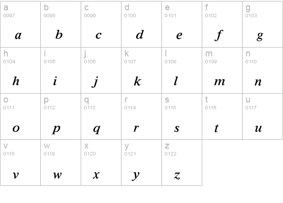 MathTechnicalP16 lowercase a-z preview