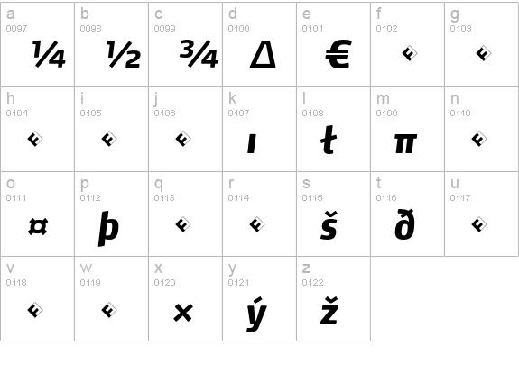 Max-ExtraBoldItalicExpert lowercase a-z preview