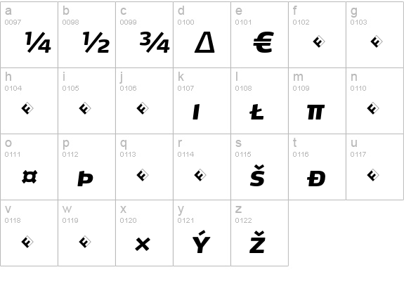 Max-ExtraBoldItalicSCExpert lowercase a-z preview
