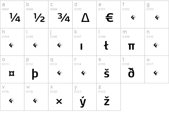 Max-SemiBoldExpert lowercase a-z preview