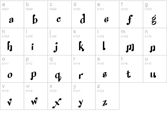 Melody MakerNotes Only lowercase a-z preview