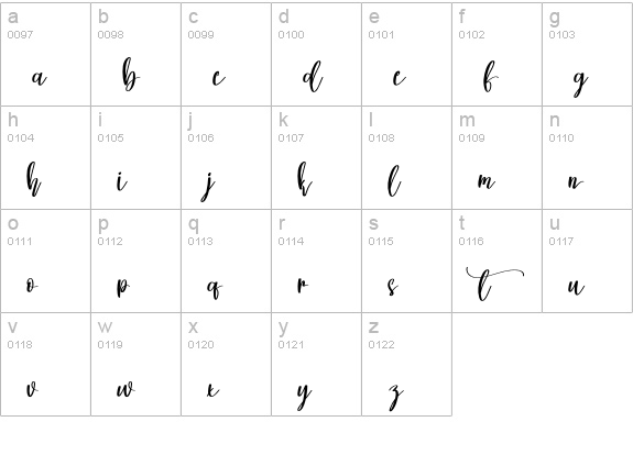 Melonade lowercase a-z preview