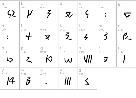 Meroitic - Demotic lowercase a-z preview