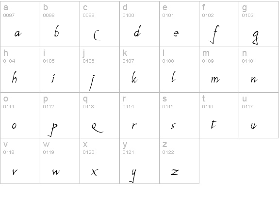 Michelangelo lowercase a-z preview