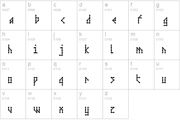 Microbe AOE lowercase a-z preview