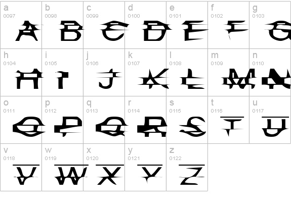 Misplaced lowercase a-z preview