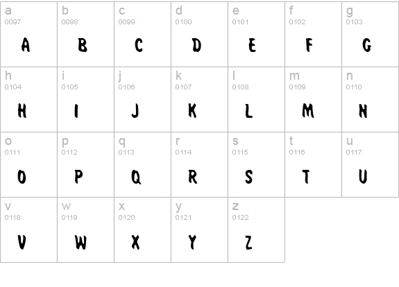 Miss Amanda Jones Cond lowercase a-z preview