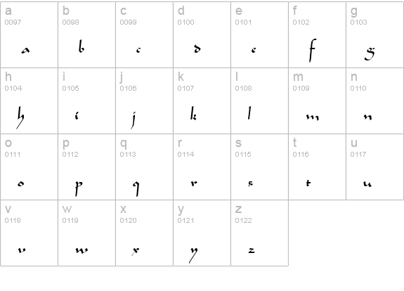 Mocha Normal lowercase a-z preview