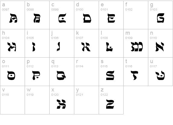 Mohlar-Light lowercase a-z preview