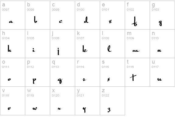 MrRafkin lowercase a-z preview