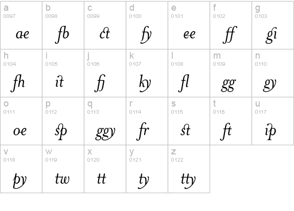 MrsEavesJustLigItalic lowercase a-z preview