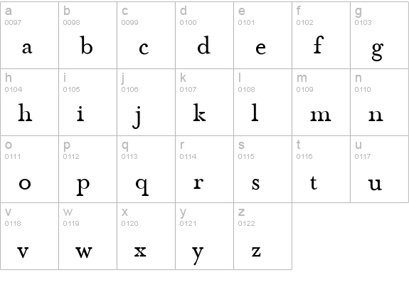 MrsEavesRoman lowercase a-z preview
