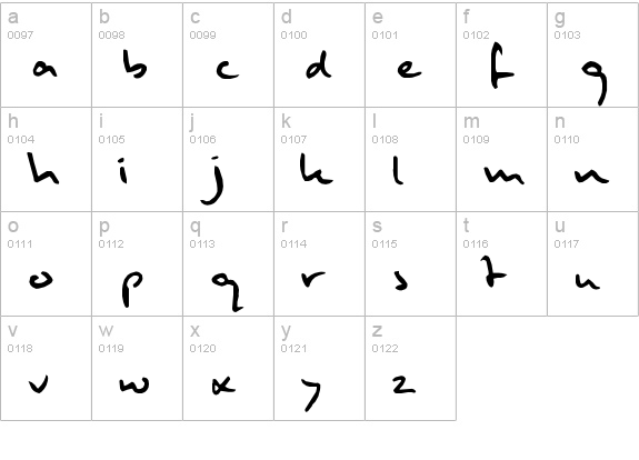Mulder handwriting lowercase a-z preview