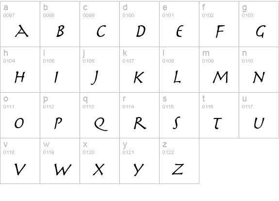 Mythology Italic lowercase a-z preview