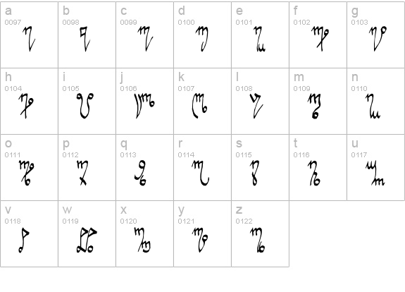 Nanduria lowercase a-z preview