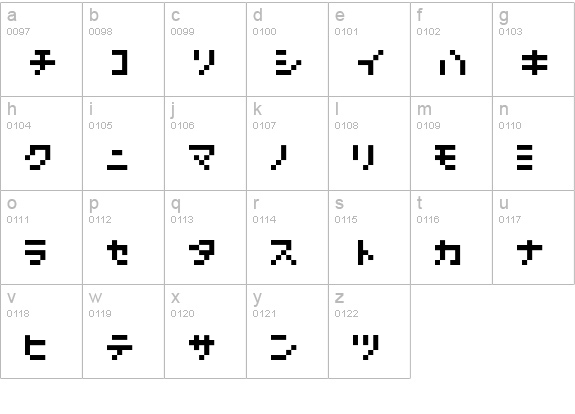 Nanoscopics-Katakana lowercase a-z preview