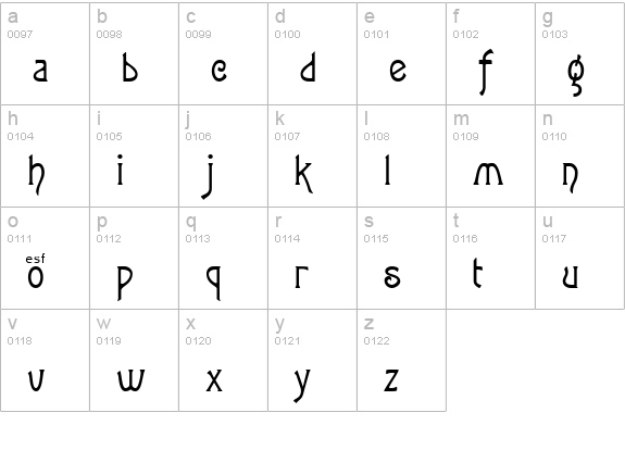 Neaten lowercase a-z preview