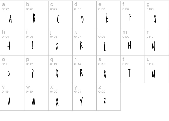 Nerdproof lowercase a-z preview