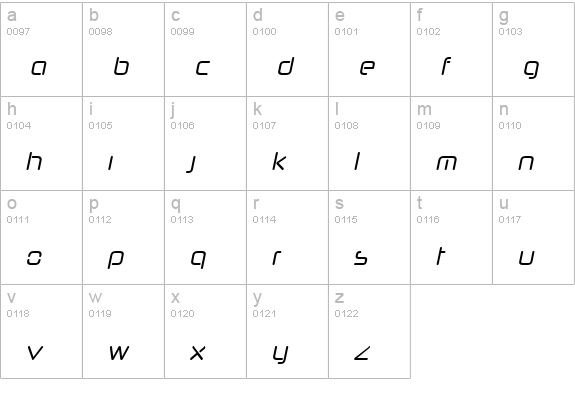 Neuropol Nova Cnd Italic lowercase a-z preview
