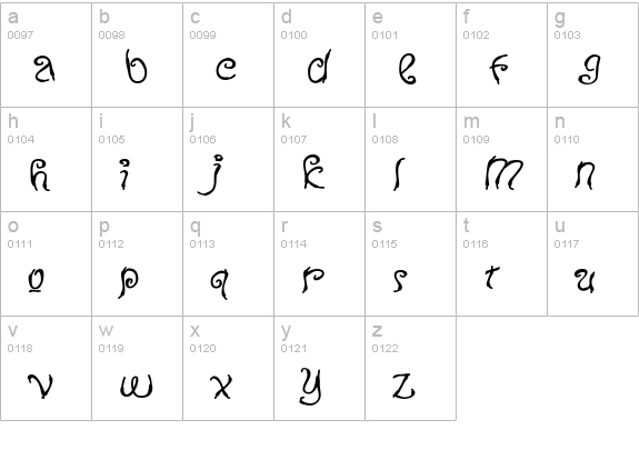 Neurotic Minds BTN Bold lowercase a-z preview