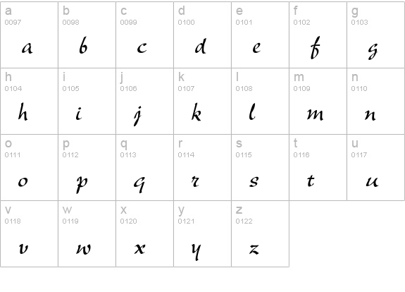 New Berolina lowercase a-z preview