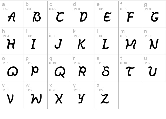 New WGL4 lowercase a-z preview