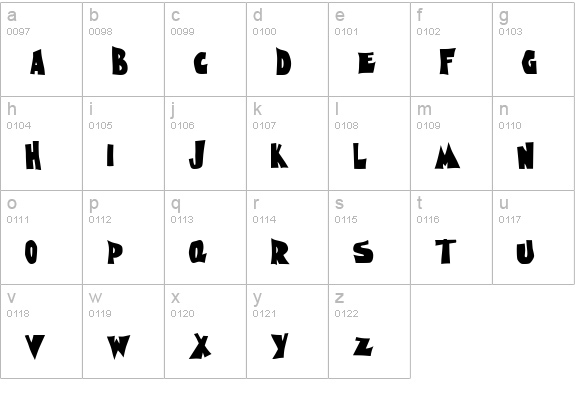 Nightmare AOE lowercase a-z preview
