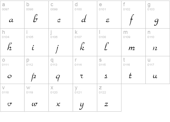 Normajean lowercase a-z preview