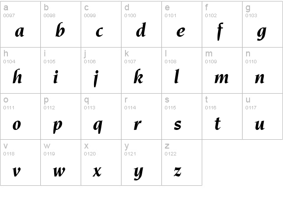 Novarese Bold Italic BT lowercase a-z preview